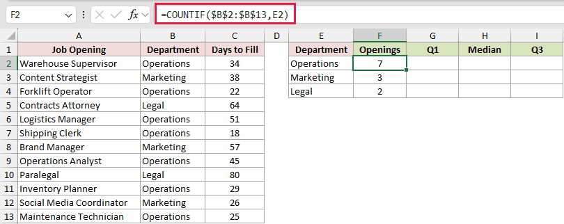 =COUNTIF($B$2:$B$13,E2) in F2