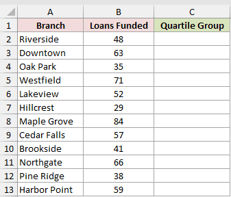 Dataset for QUARTILE.EXC example 5