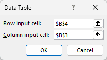 Data Table dialog with Row input cell $B$4 and Column input cell $B$3