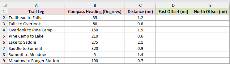 Dataset for RADIANS example 2