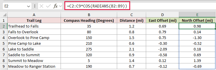 =C2:C9*COS(RADIANS(B2:B9)) in E2