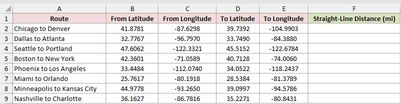 Dataset for RADIANS example 5