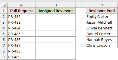 Dataset for RANDBETWEEN example 4