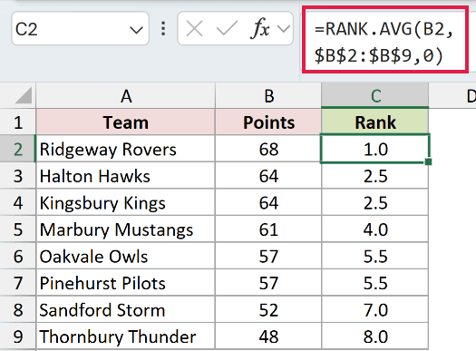 =RANK.AVG(B2,$B$2:$B$9,0) in C2