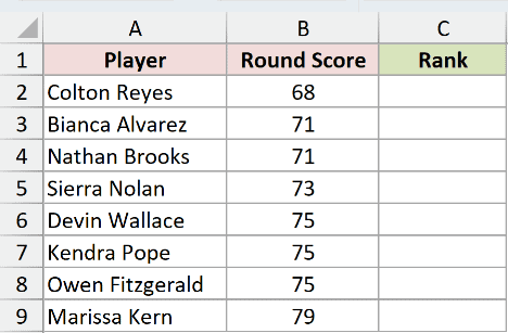 Dataset for RANK.AVG example 2