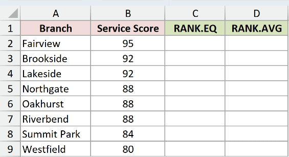 Dataset for RANK.AVG example 3