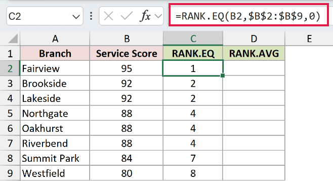 =RANK.EQ(B2,$B$2:$B$9,0) in C2
