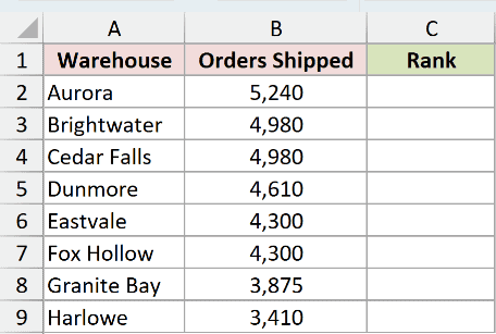 Dataset for RANK.AVG example 4