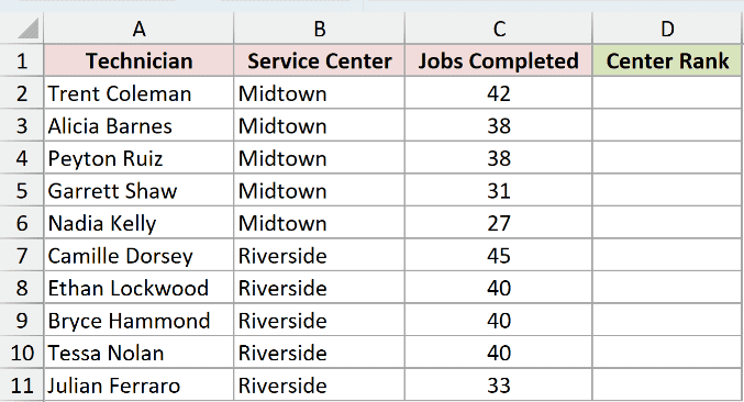Dataset for RANK.AVG example 5