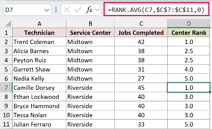 =RANK.AVG(C7,$C$7:$C$11,0) in D7