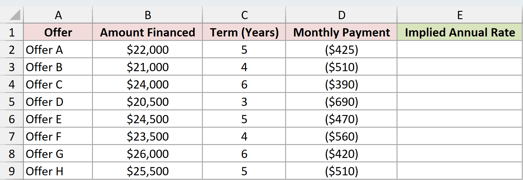Dataset for RATE example 1
