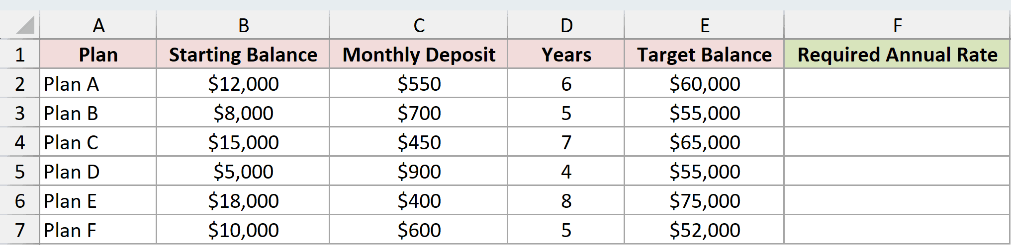 Dataset for RATE example 3