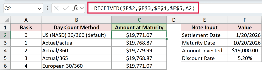 =RECEIVED($F$2,$F$3,$F$4,$F$5,A2) in C2