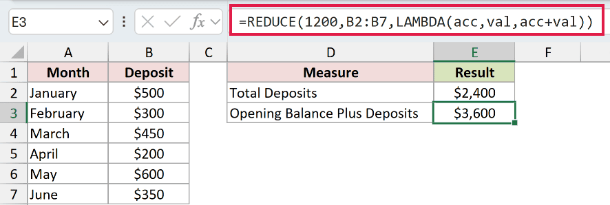 =REDUCE(1200,B2:B7,LAMBDA(acc,val,acc+val)) in E3