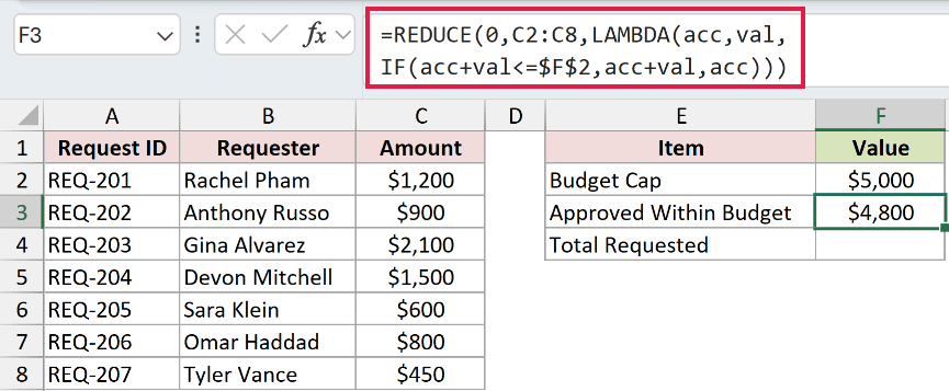 =REDUCE(0,C2:C8,LAMBDA(acc,val,IF(acc+val<=$F$2,acc+val,acc))) in F3
