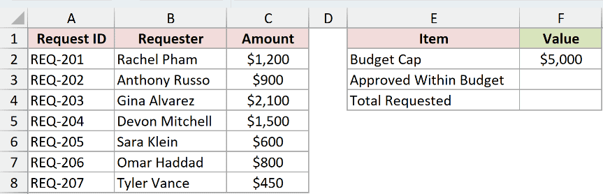 Dataset for REDUCE example 2