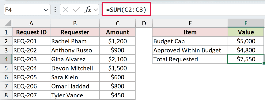 =SUM(C2:C8) in F4