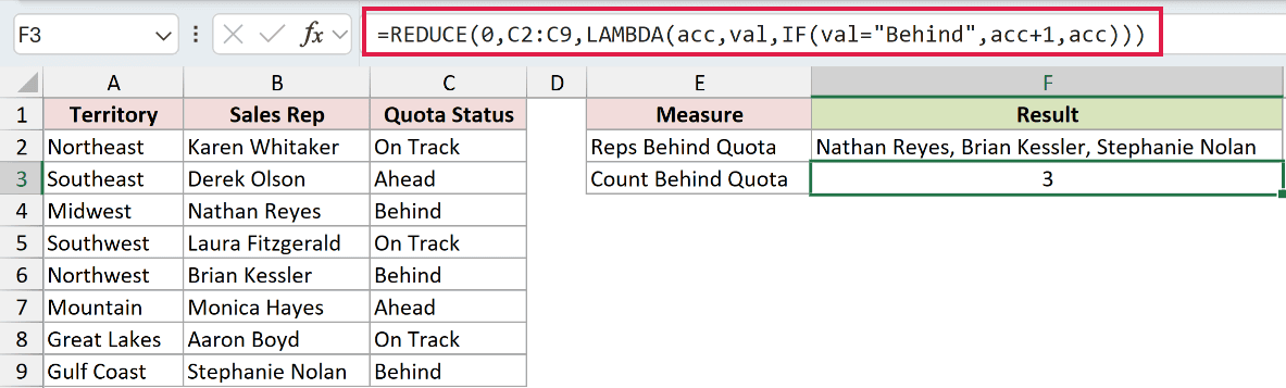 =REDUCE(0,C2:C9,LAMBDA(acc,val,IF(val="Behind",acc+1,acc))) in F3