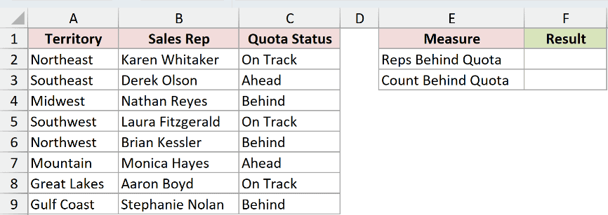 Dataset for REDUCE example 5