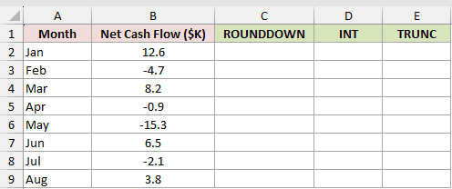 Dataset for ROUNDDOWN example 4