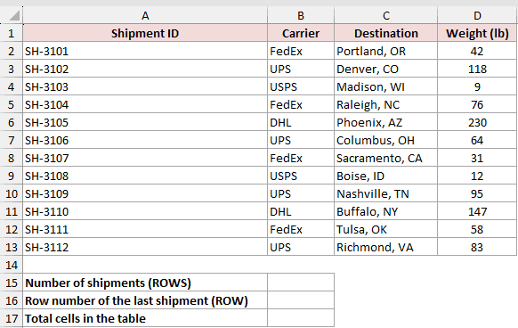 Dataset for ROWS example 1