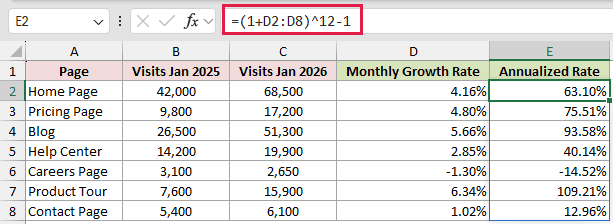 =(1+D2:D8)^12-1 in E2
