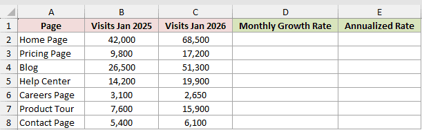 Dataset for RRI example 2