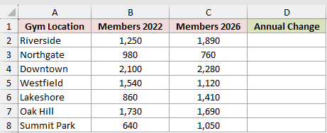 Dataset for RRI example 3