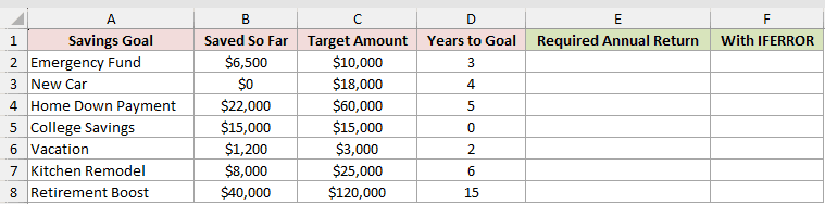 Dataset for RRI example 5