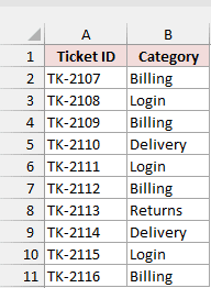 Ticket IDs and categories before adding a running count