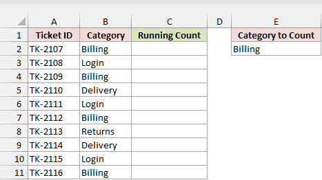 Ticket list with the category to count entered in cell E2