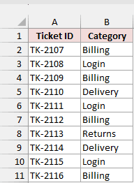 Ticket IDs and categories before using the MAP function