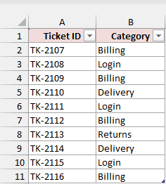 Ticket list converted into an Excel Table