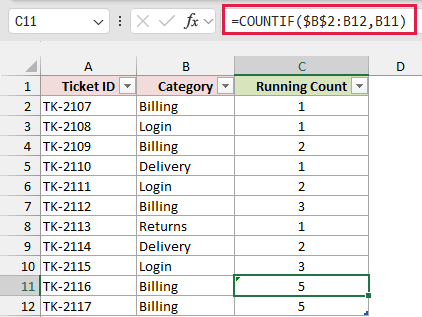 Excel Table where adding a row changed the last formula and miscounted TK-2116