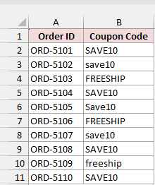 Order IDs with coupon codes in different letter cases