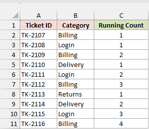 Ticket list with the running count already in column C