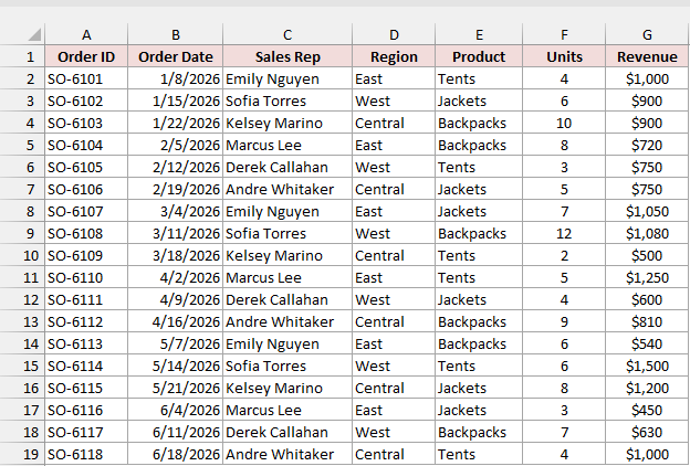 Sales orders dataset with date, rep, region, product, units, and revenue
