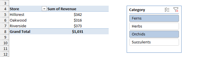 Revenue by Store PivotTable with a Category slicer, Ferns and Orchids selected
