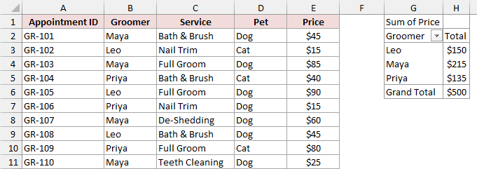 Grooming appointments with a PivotTable of total price by groomer created in the Excel 2003 format