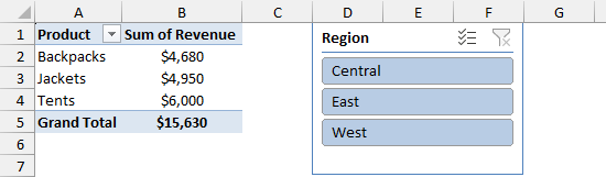 Region slicer added next to the PivotTable