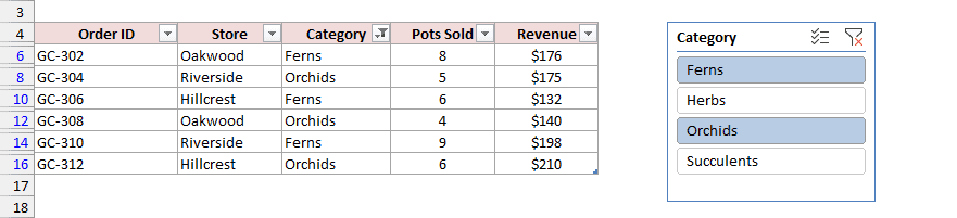PlantOrders Table filtered by a Category slicer to Ferns and Orchids