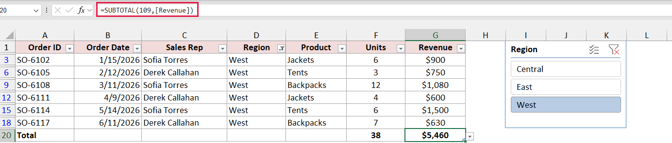 Table filtered to West by the slicer, Total Row SUBTOTAL showing $5,460