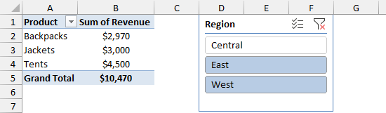 East and West selected together, grand total $10,470