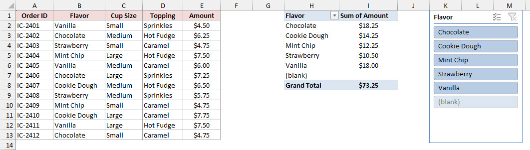 PivotTable built on whole columns A:E showing a (blank) row and a faded (blank) slicer button