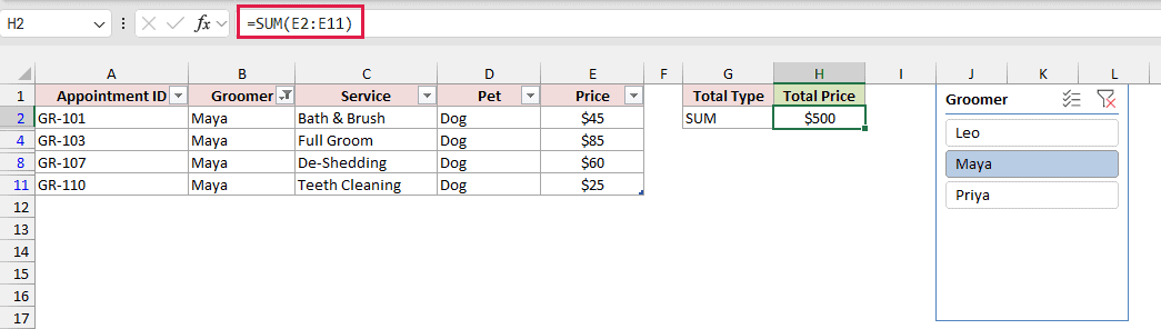SUM total still showing $500 with Maya selected in the slicer