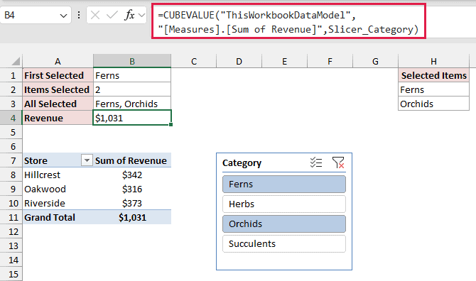 CUBEVALUE returning revenue for the selected categories