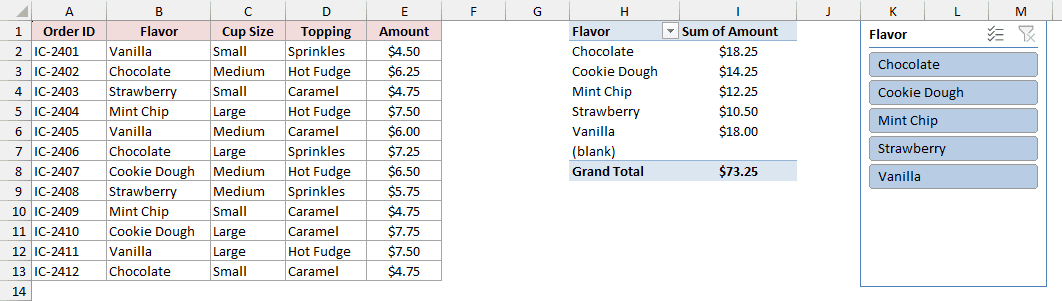 (blank) hidden from the Flavor slicer while the PivotTable still shows its (blank) row