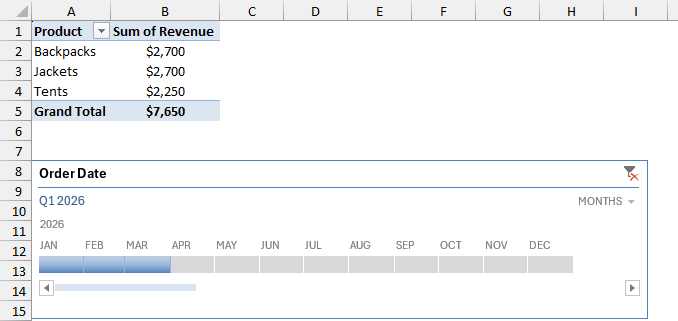 Timeline filtered to Q1 2026, revenue $7,650