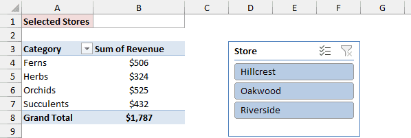 Revenue by Category PivotTable with a Store slicer and an empty B1