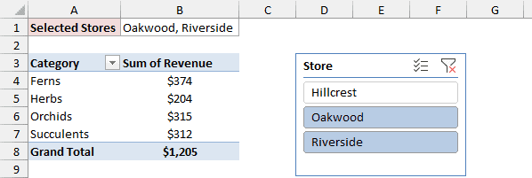 B1 showing Oakwood, Riverside written by the macro